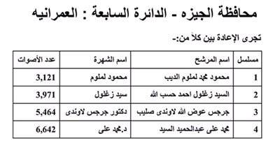 رسميا.. إعادة في دائرة العمرانية.. وعودة محمود لملوم مرشح حماة الوطن للمنافسة