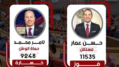 وفقا للحصر العددي.. النائب حسن عمار يفوز بمقعد أول بورفؤاد في بورسعيد وخسارة مرشح حماة الوطن