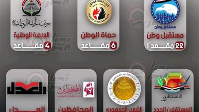 مستقبل وطن بالمقدمة.. أرقام المقاعد المسحومة للأحزاب والمستقلين من أولة مرة بالجولة الثانية لانتخابات النواب