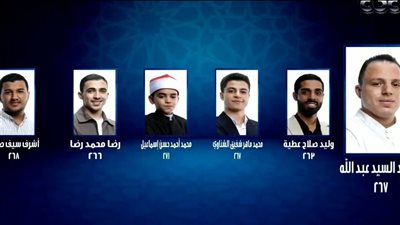 الطفل محمد القلاجي الأول.. ننشر مراكز المتسابقين في الحلقة السابعة من برنامج دولة التلاوة