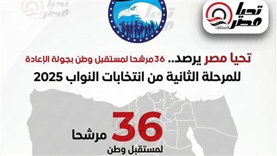 تحيا مصر يرصد.. 36 مرشحًا لحزب مستقبل وطن في جولة الإعادة للمرحلة الثانية من انتخابات مجلس النواب 2025
