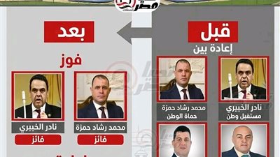 تغيرات واسعة في خريطة البدرشين بعد إلغاء الانتخابات