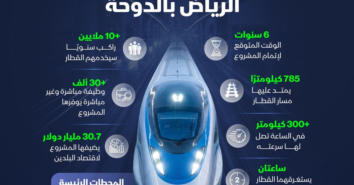إنفوغراف: قطار سريع يقلص المسافة بين الرياض والدوحة إلى ساعتين