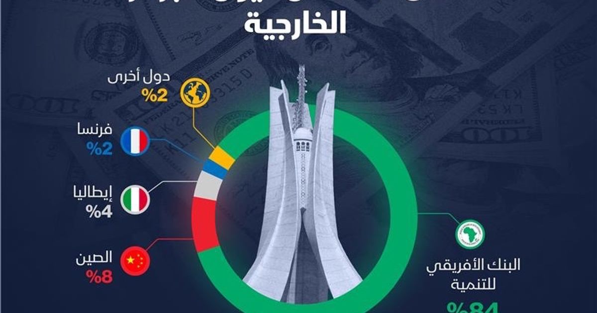إنفوغراف: “البنك الأفريقي للتنمية” أبرز مقرضي الجزائر