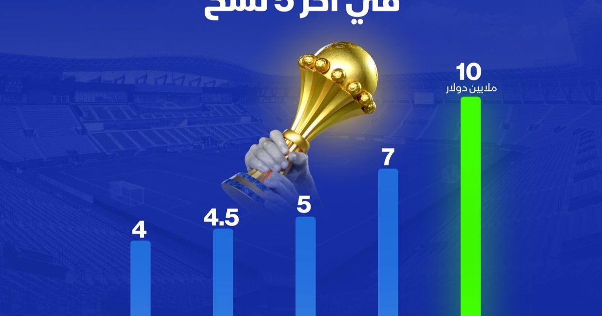 إنفوغراف: 10 ملايين دولار قيمة جائزة بطل أمم أفريقيا