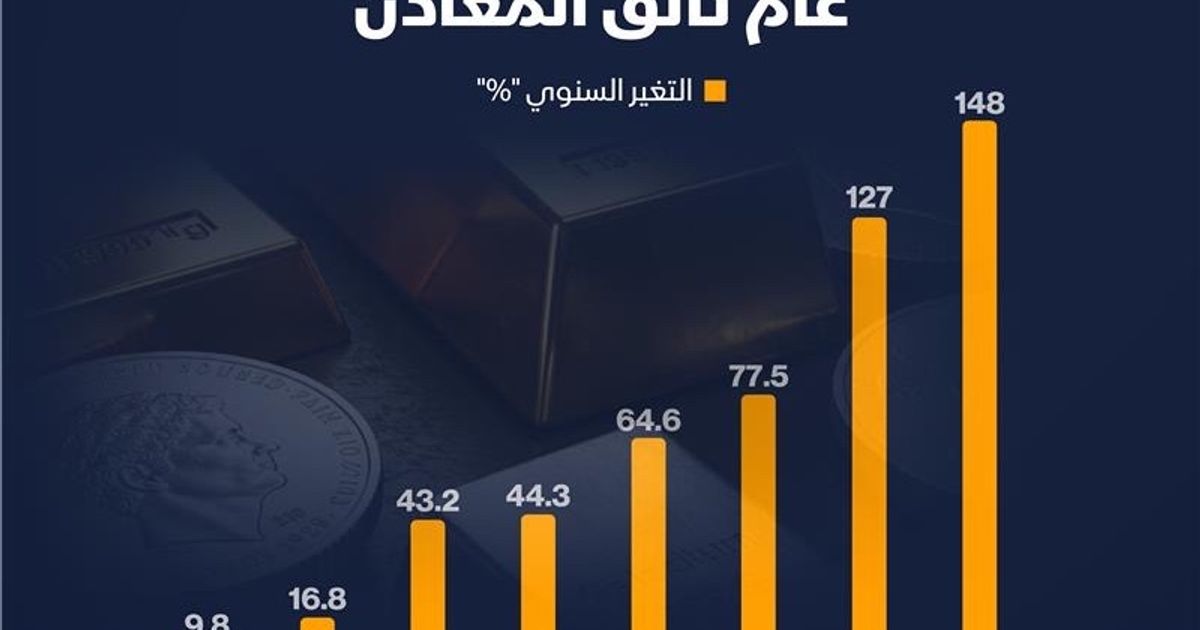إنفوغراف: طفرة في أسعار المعادن في 2025 بقيادة الفضة