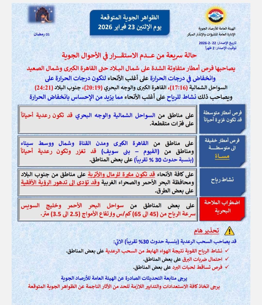 خريطة سقوط الأمطار والتقلبات الجوية في مصر ليوم الاثنين 23 فبراير 2026.