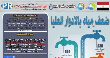 الأربعاء.. ضعف مياه الشرب عن قرى مركز طهطا بسوهاج