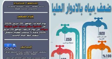 الثلاثاء.. ضعف المياه بمركز طهطا في سوهاج لأعمال خط الطرد الجديد