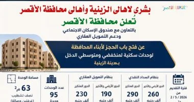 محافظة الأقصر تفتح باب حجز 95 وحدة سكنية بمدينة الزينية