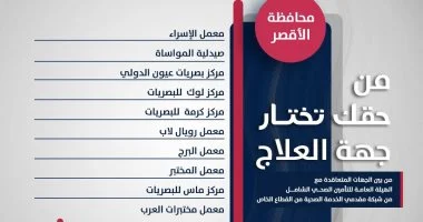 تأمين الأقصر يضيف 19 مستشفى ومركزاً طبياً لمنظومة العلاج