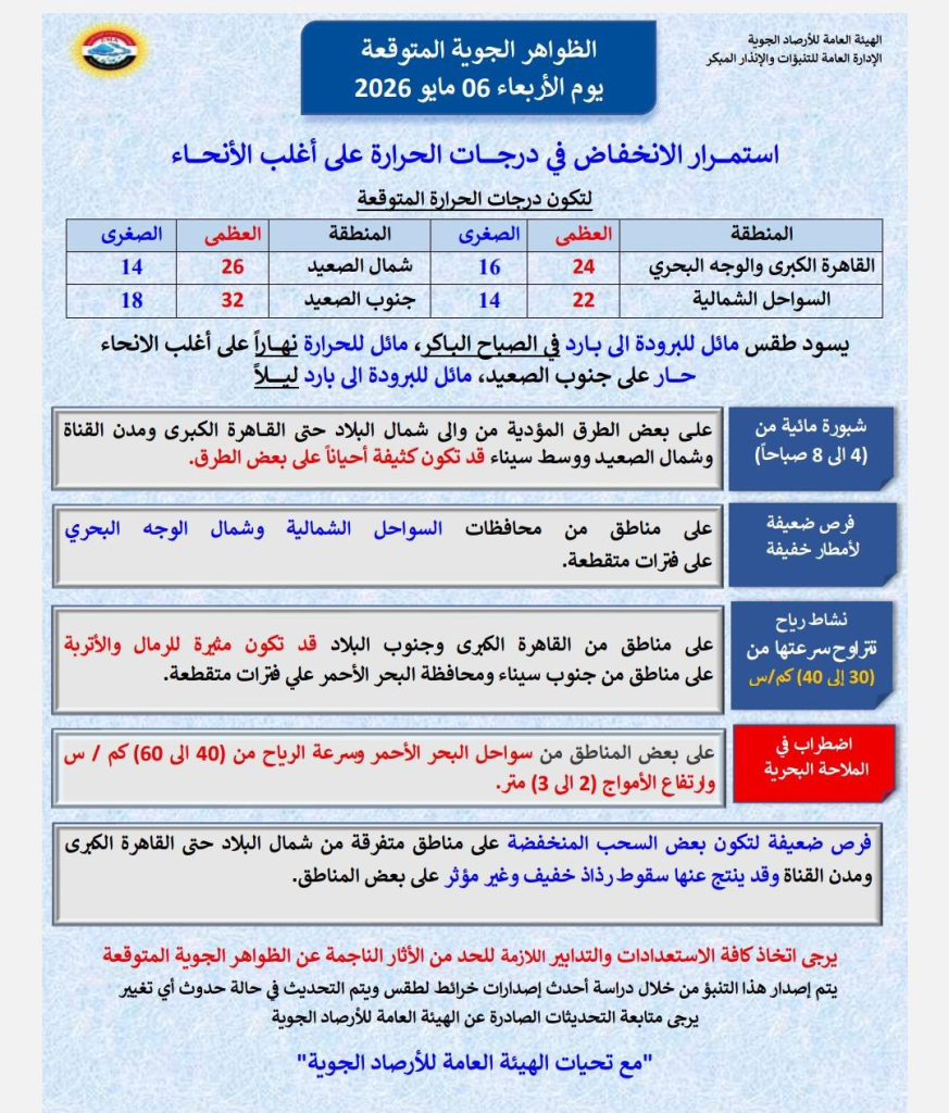 النشرة الجوية 