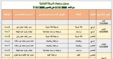 غداً.. تعليم دمياط تطلق المراجعات النهائية لصفوف النقل عبر الإنترنت