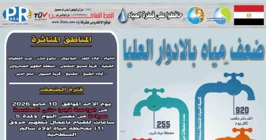 غداً.. ضعف المياه بقرى مركز دار السلام في سوهاج لأعمال الصيانة
