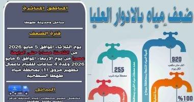 غداً.. ضعف المياه عن مدينة طهطا بسوهاج لأعمال التطهير
