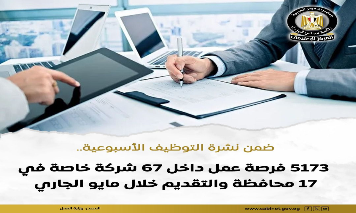 وظائف خالية .. تفاصيل 5173 فرصة عمل  بالقطاع الخاص في 17 محافظة